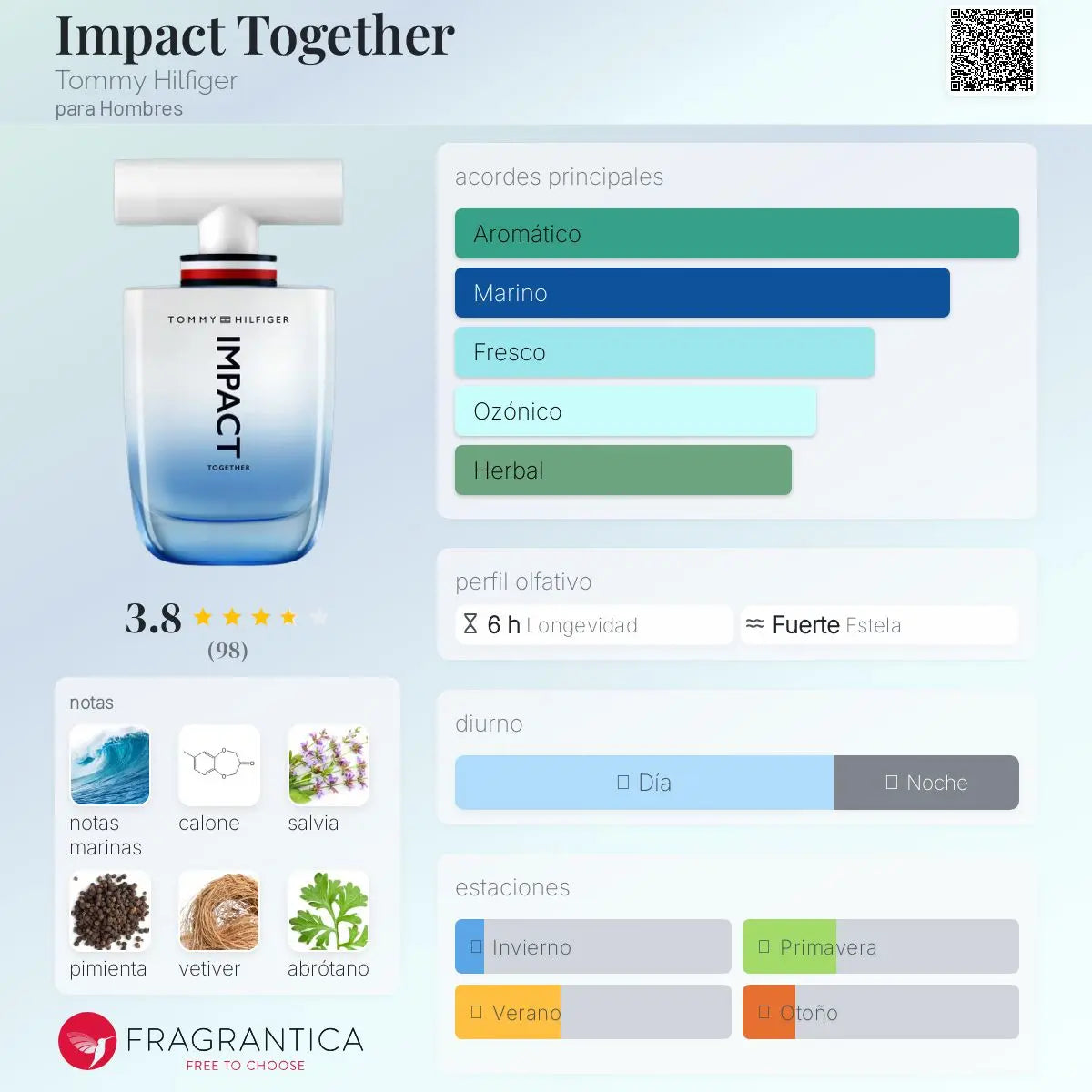 Impact Together - Aromática CR