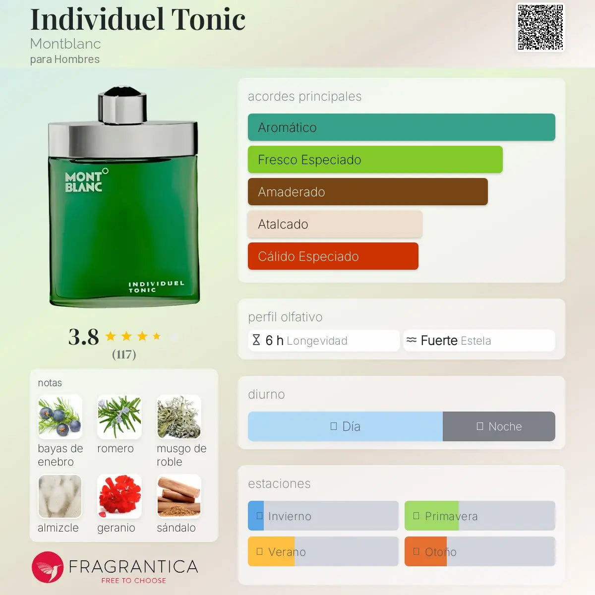 Individuel Tonic - Aromática CR