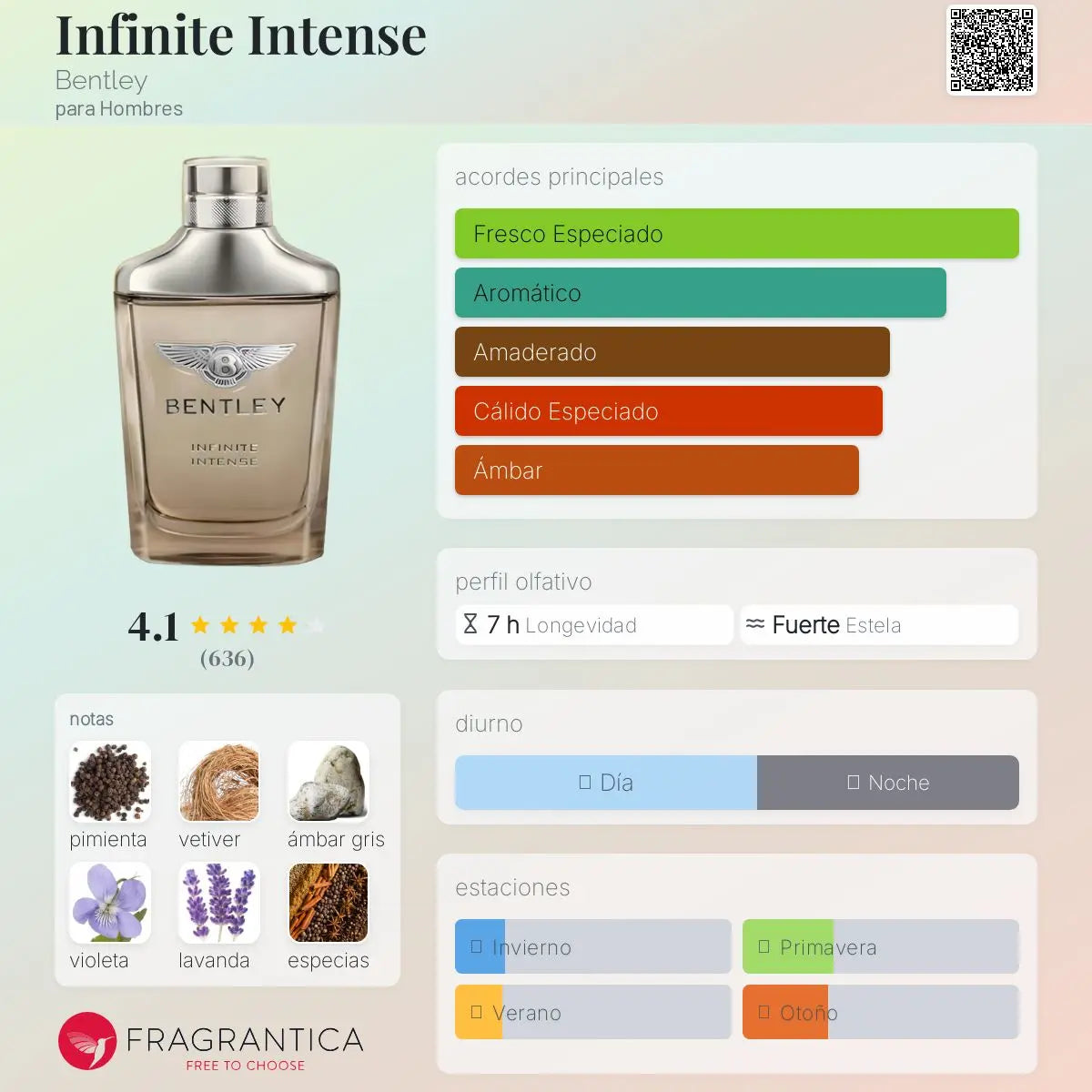 Infinite Intense - Aromática CR