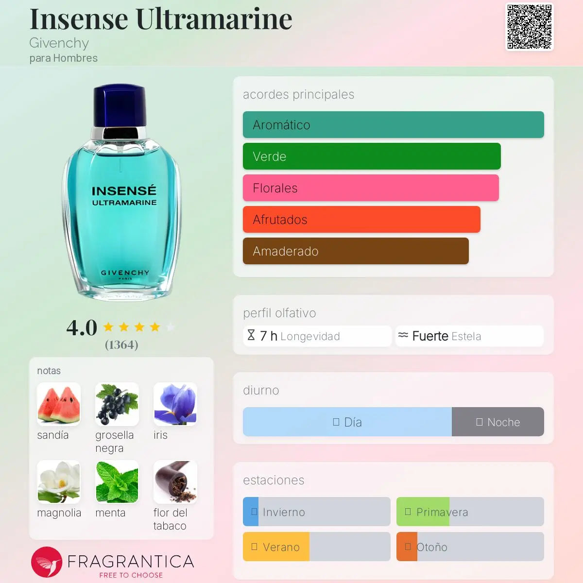 Insense Ultramarine - Aromática CR