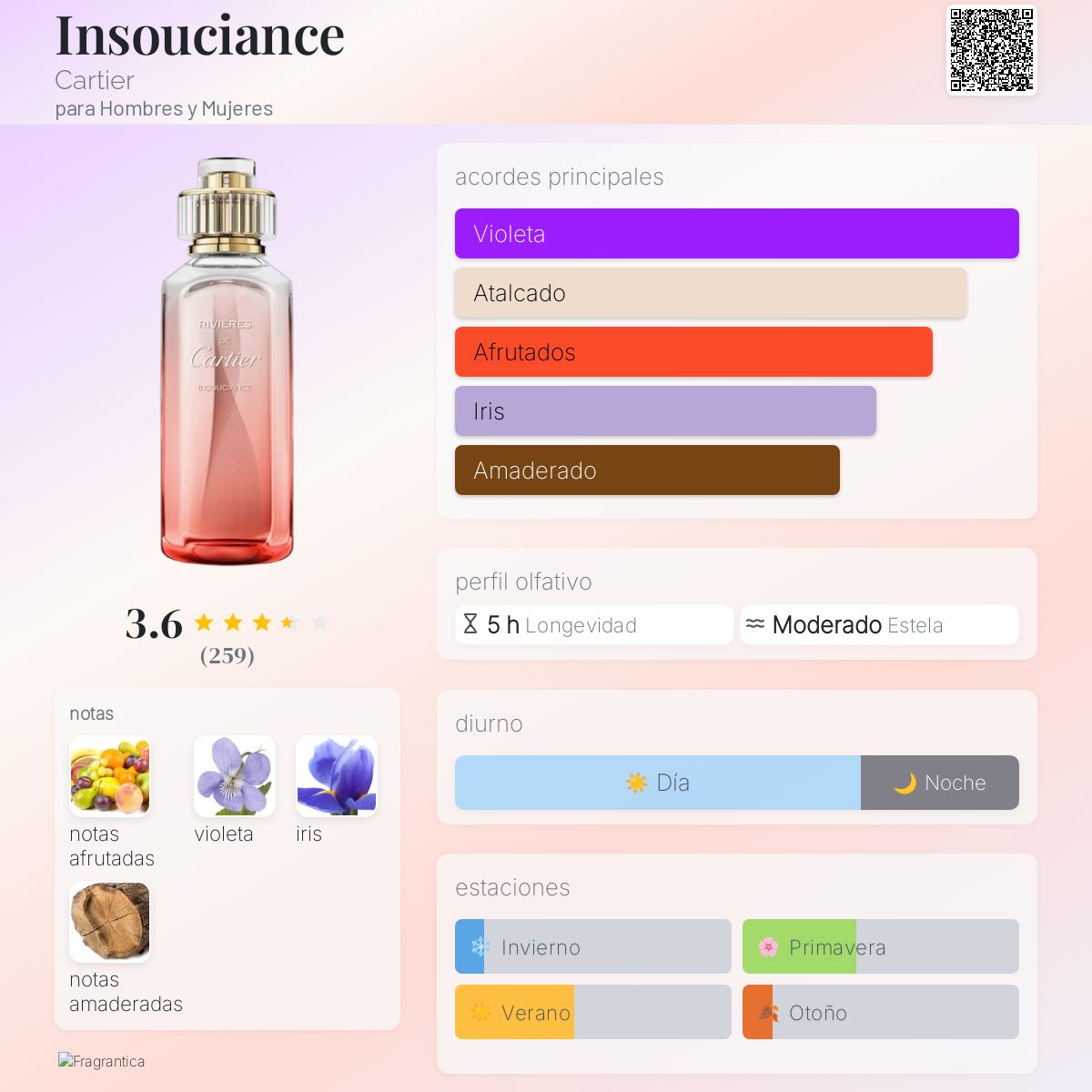 Insouciance - Aromática CR