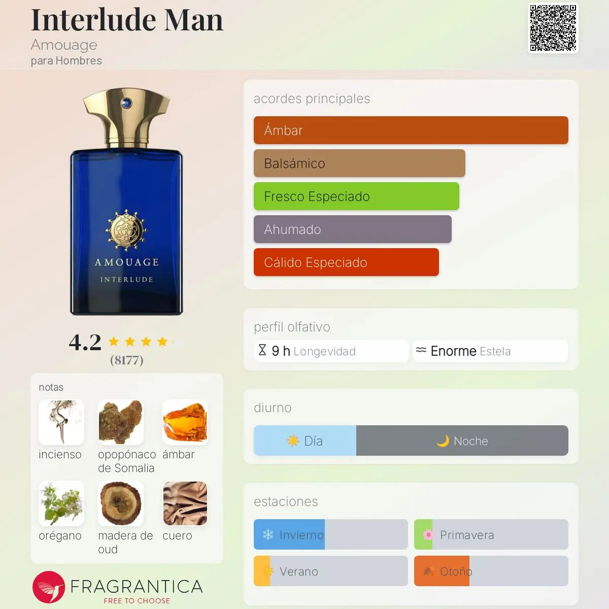Interlude Man - Aromática CR