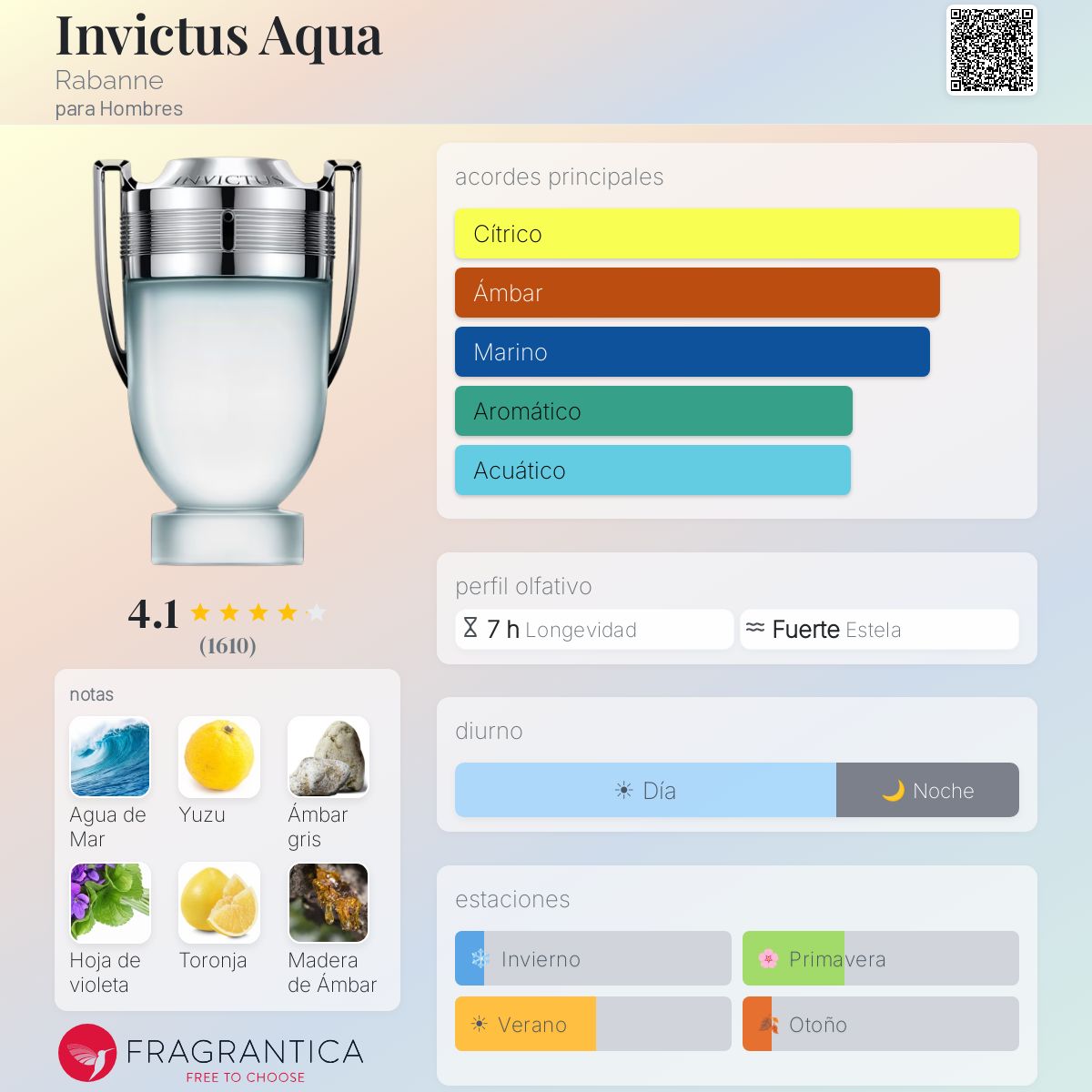 Invictus Aqua - Aromática CR