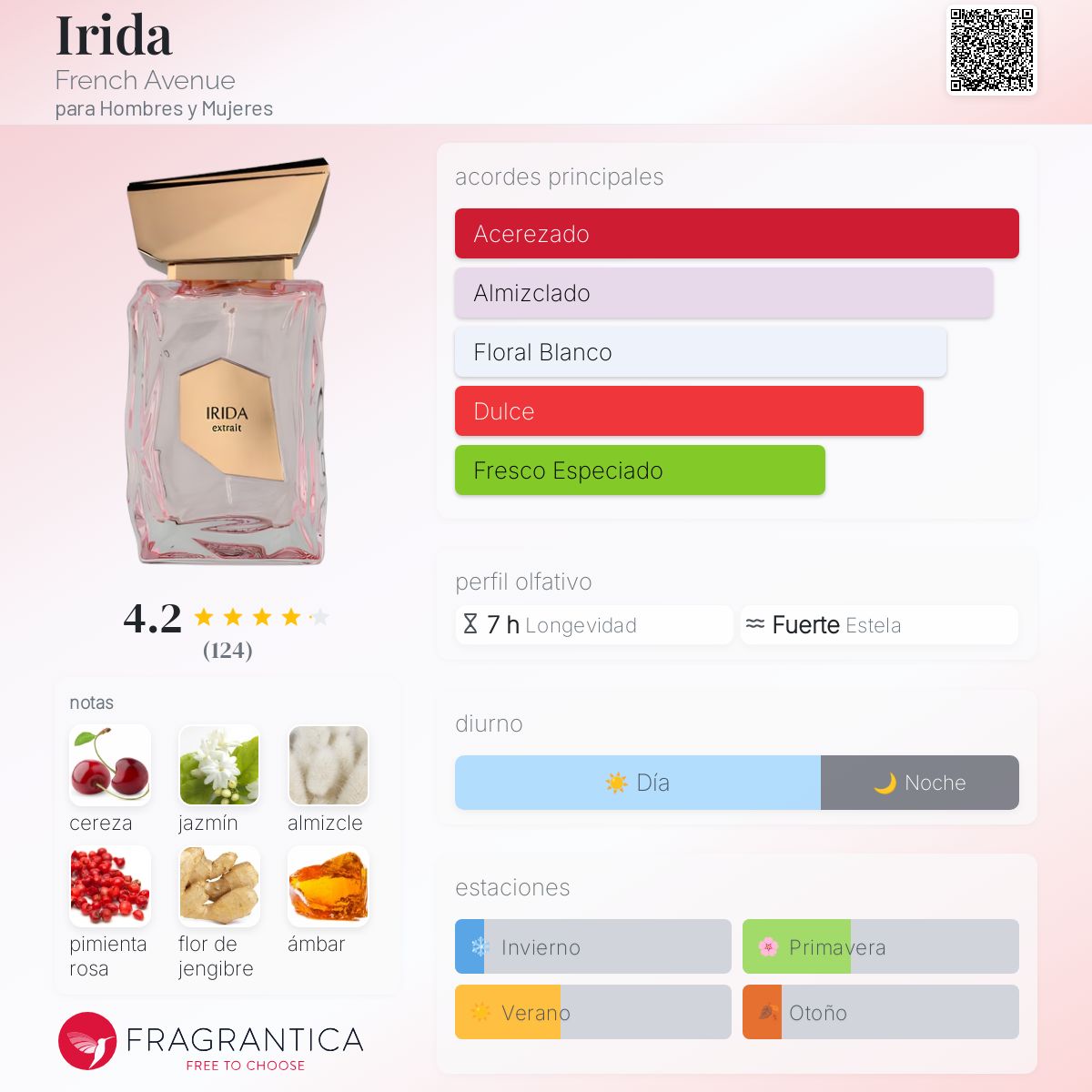 Irida - Aromática CR