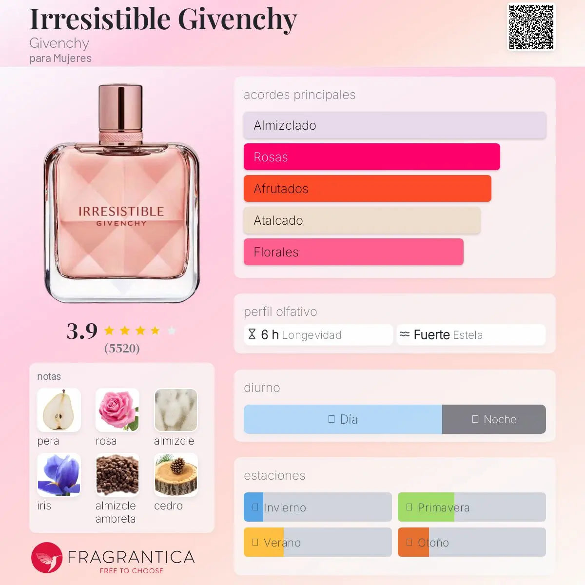 Irresistible - Aromática CR