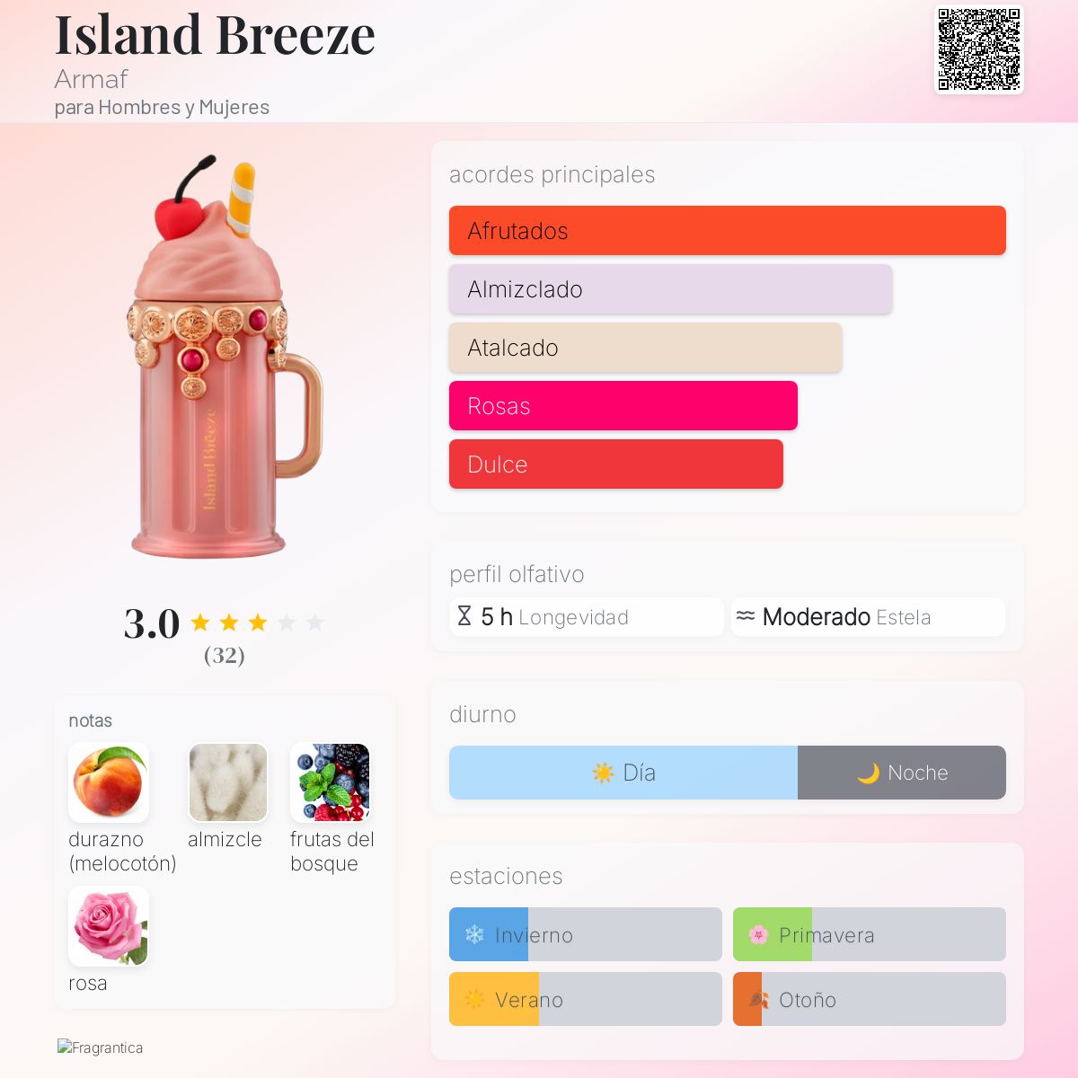 Island Breeze - Aromática CR