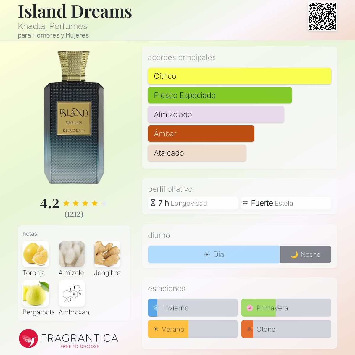 Island Dreams - Aromática CR