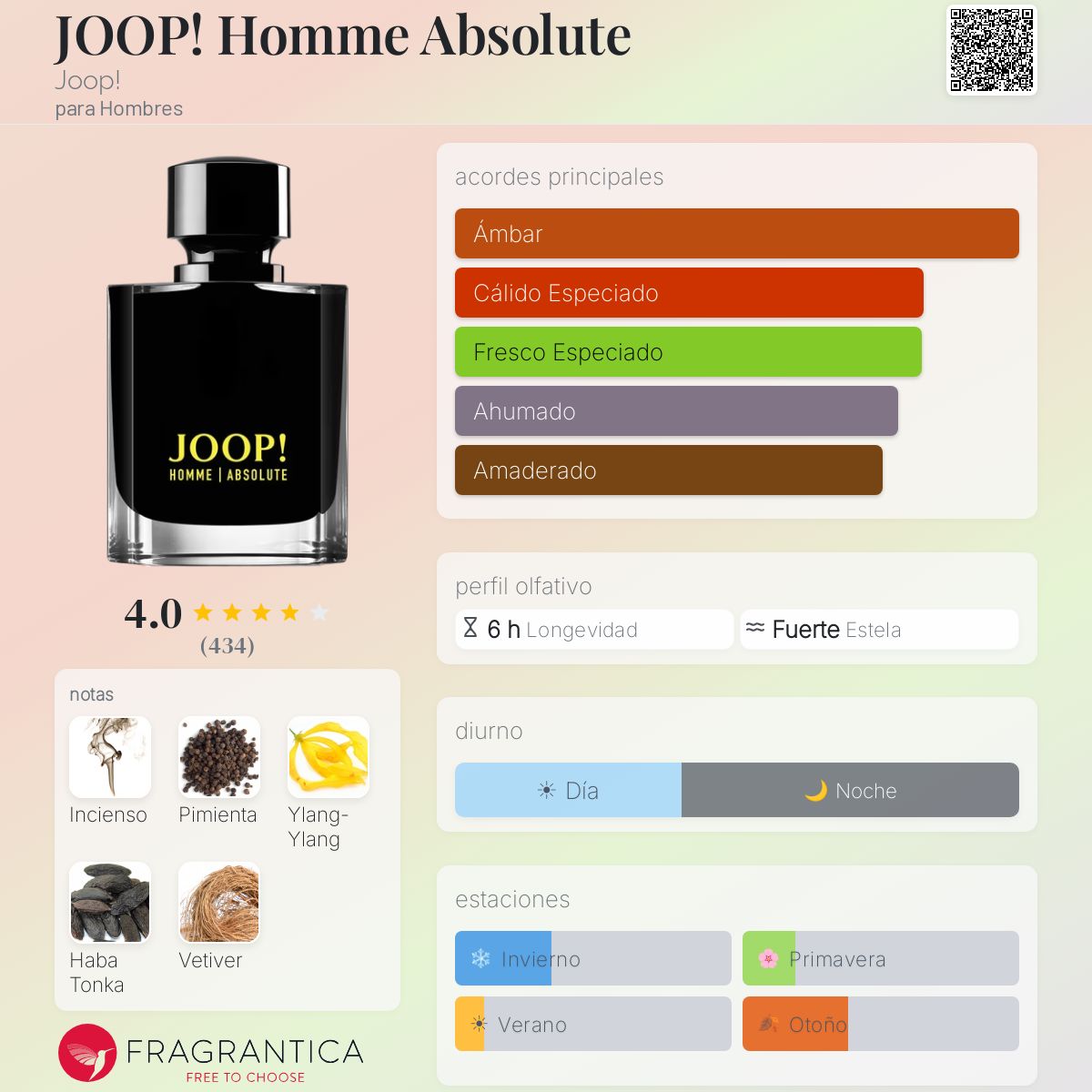 JOOP! Homme Absolute - Aromática CR