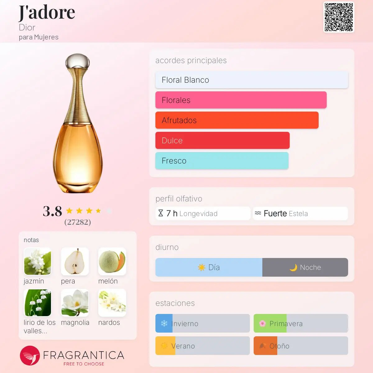 J'Adore - Aromática CR