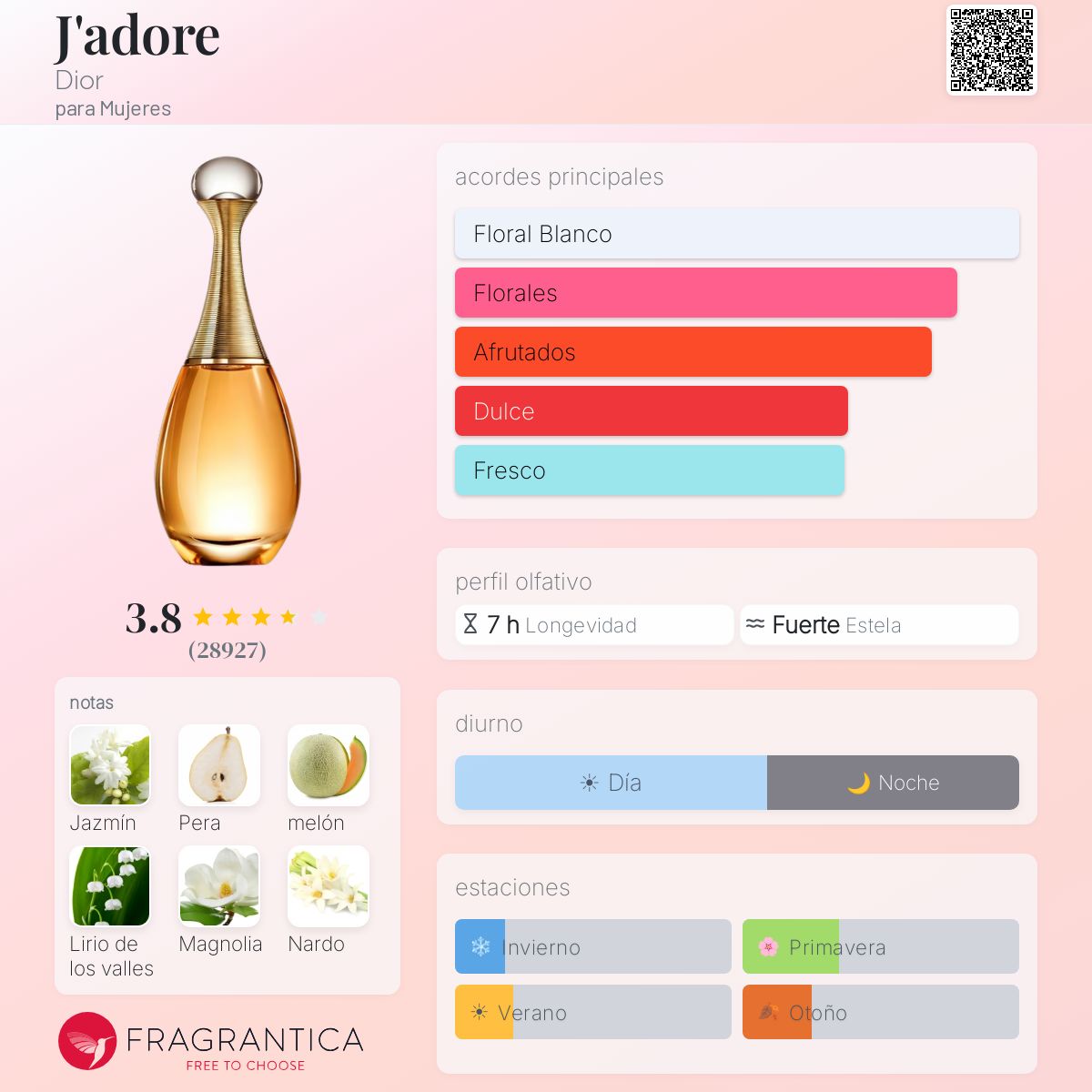J'adore - Aromática CR