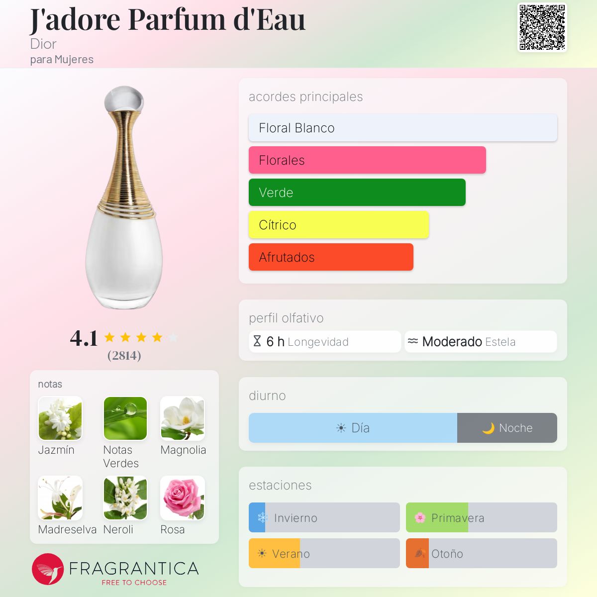 Dior J'adore Parfum d'Eau Costa Rica – Aromática CR