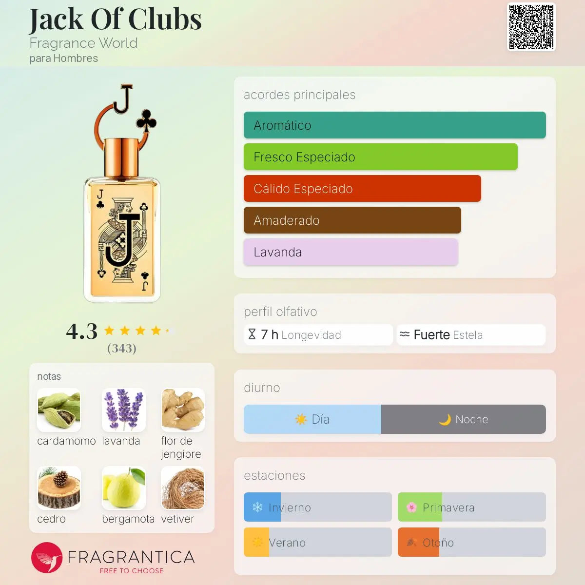 Jack - Aromática CR