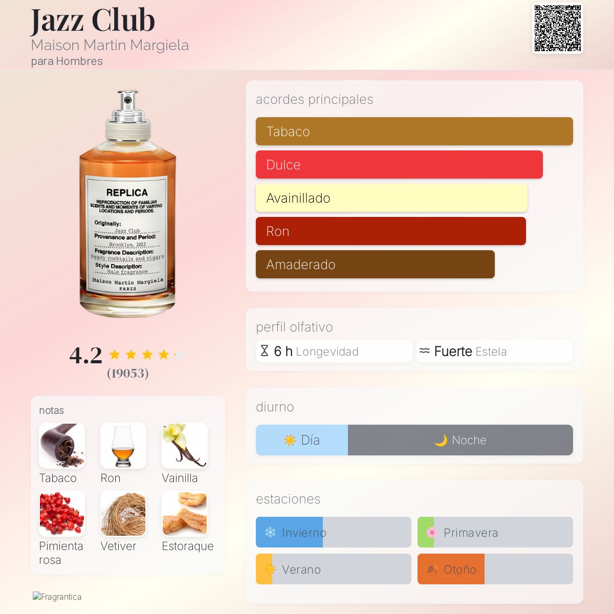 Maison Martin Margiela Jazz Club en Costa Rica – Aromática CR