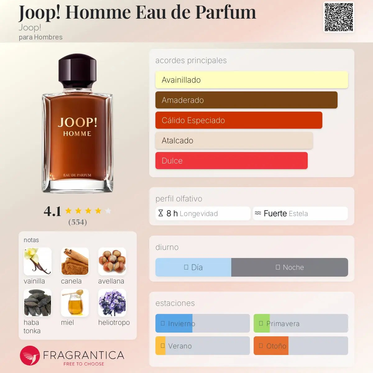 Joop Homme Eau de Parfum - Aromática CR