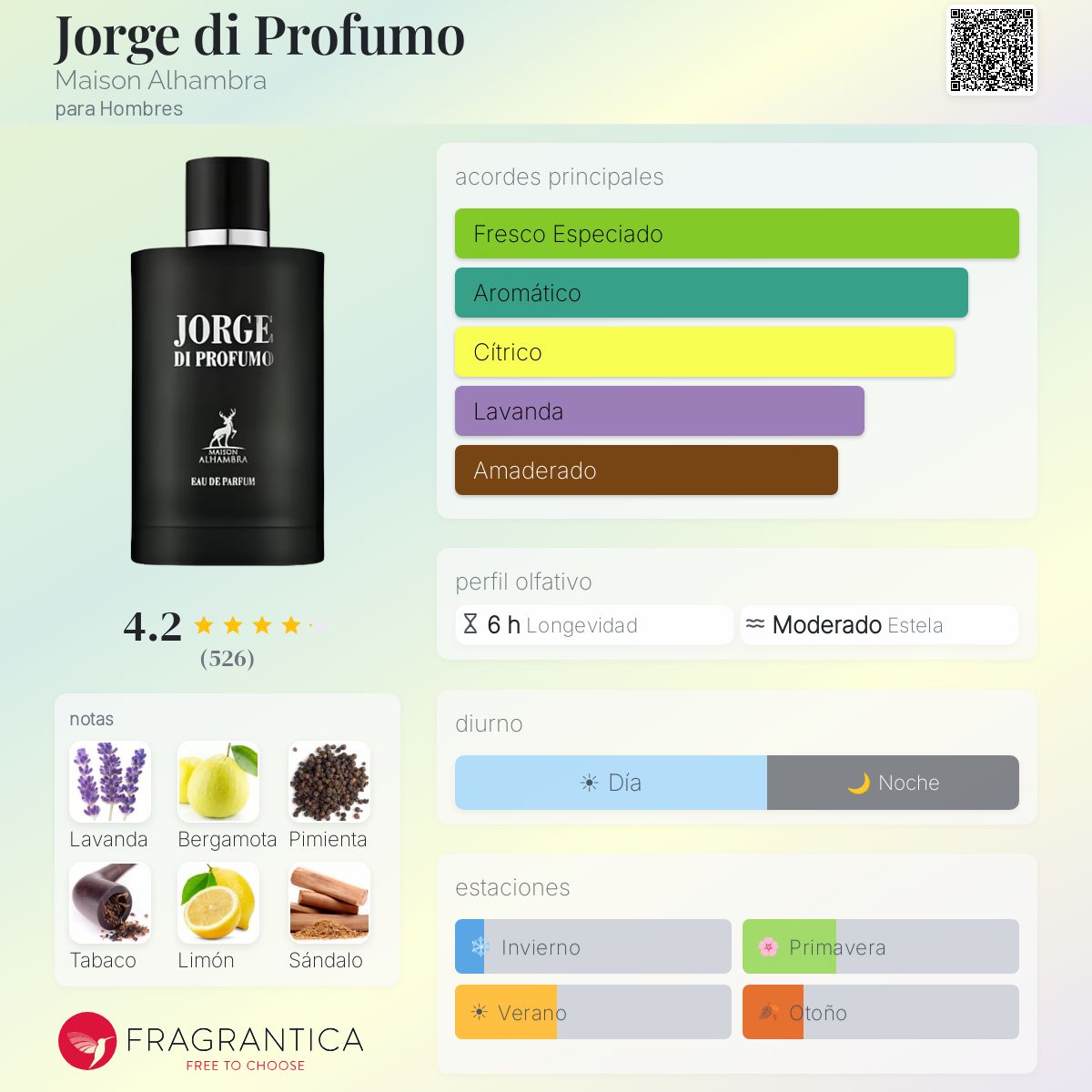 Jorge di Profumo - Aromática CR
