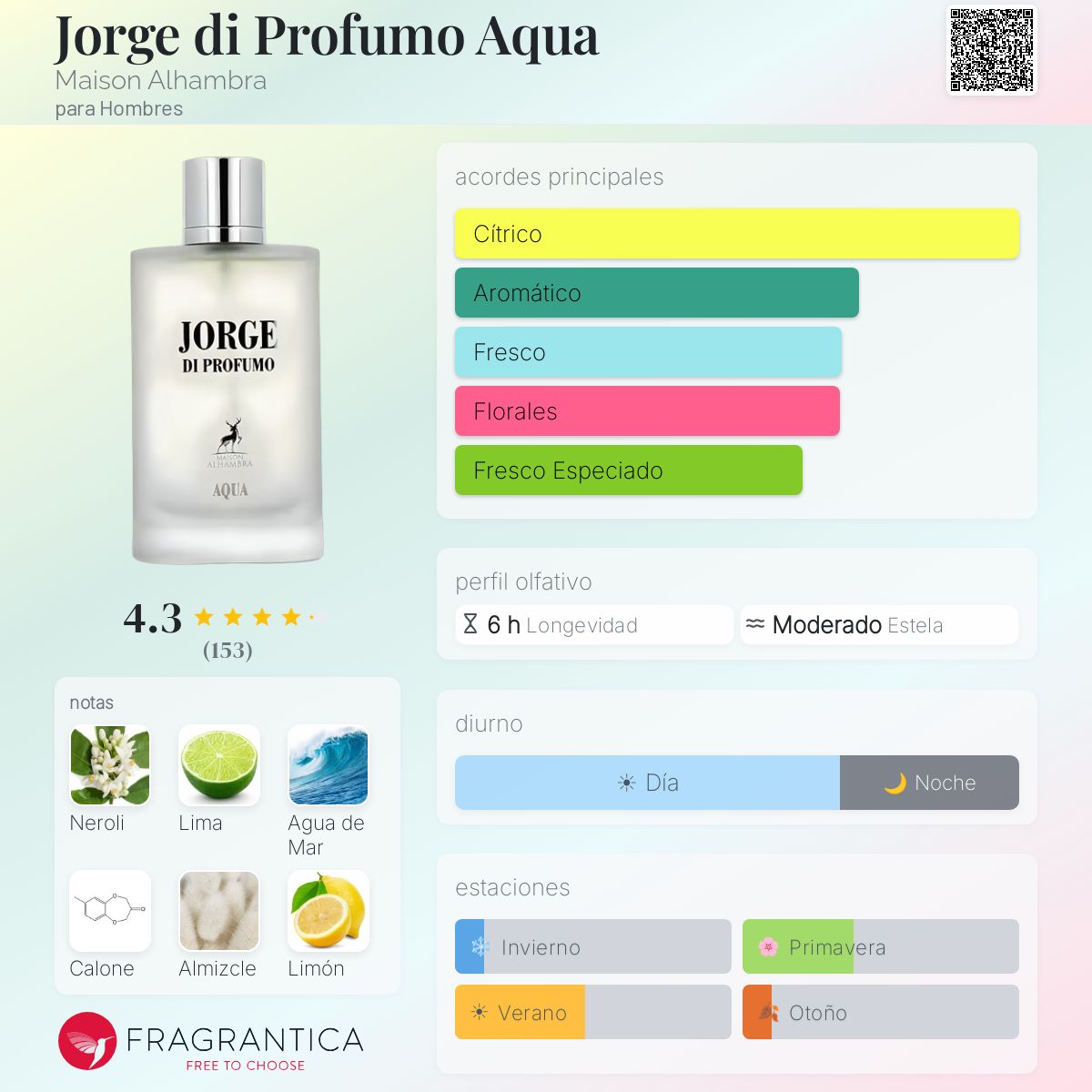 Jorge di Profumo Aqua - Aromática CR