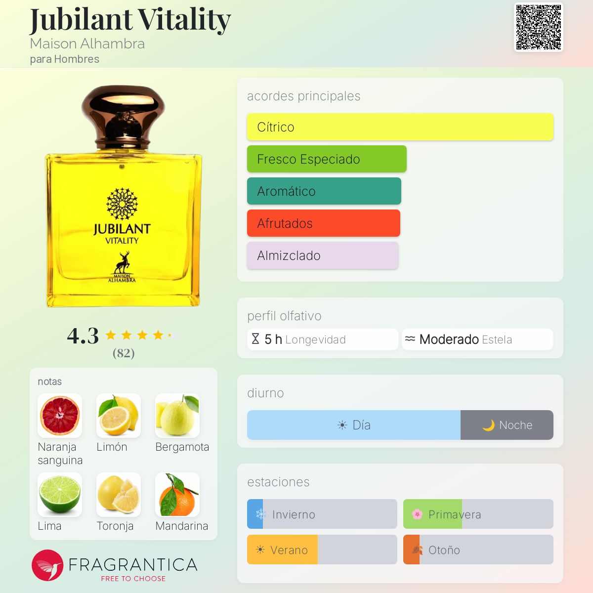 Jubilant Vitality - Aromática CR