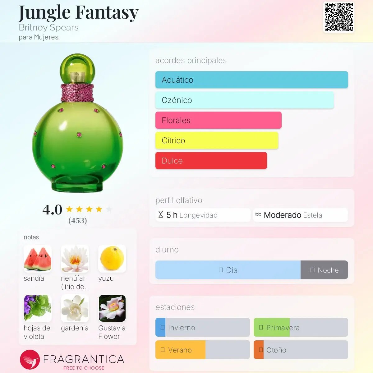 Jungle Fantasy - Aromática CR