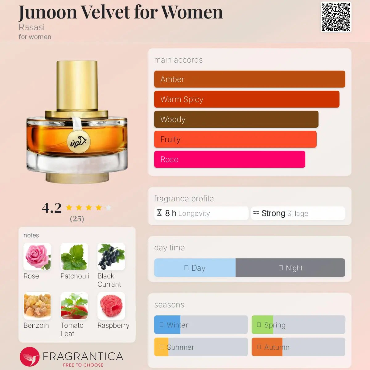 Junoon Velvet for Women - Aromática CR