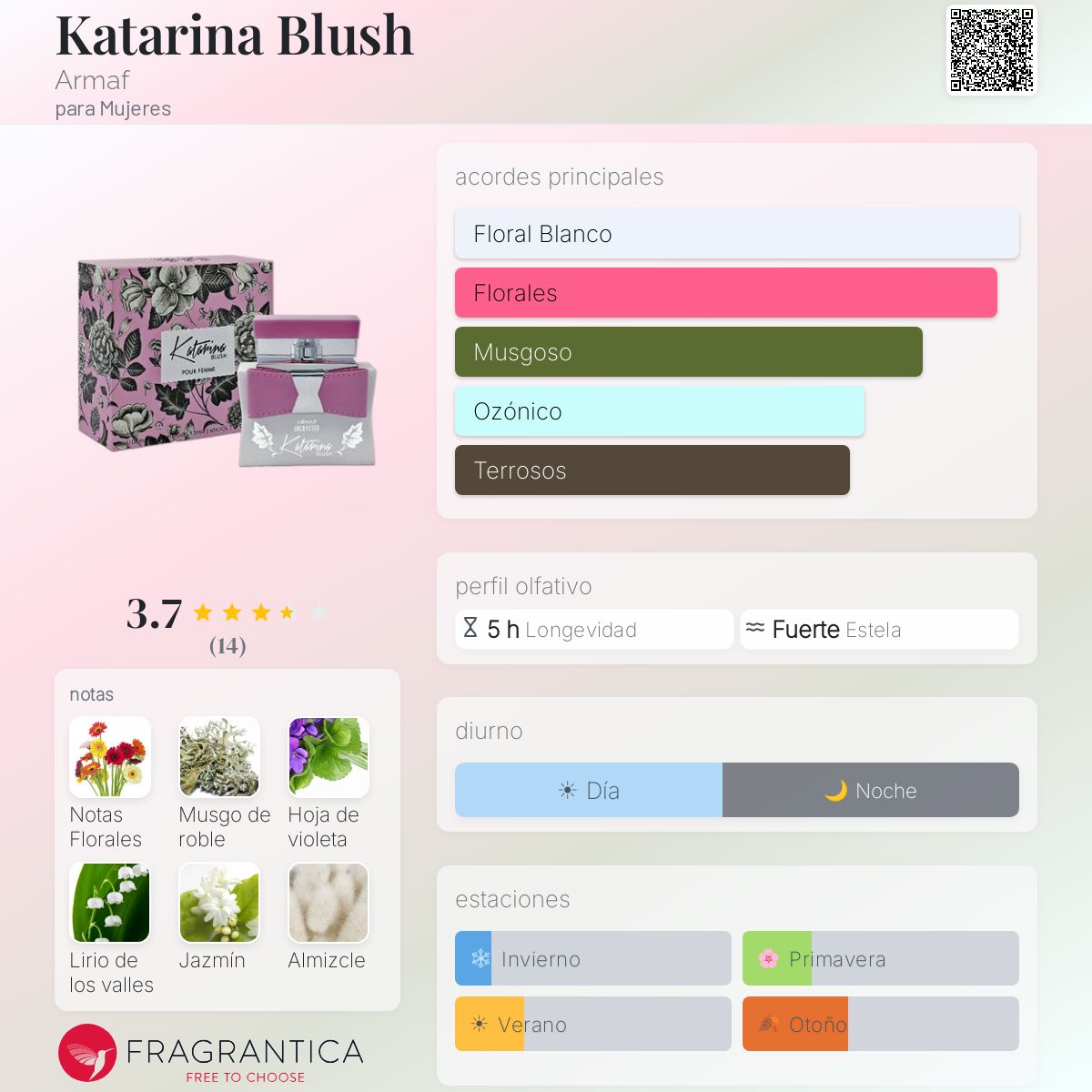 Katarina Blush - Aromática CR