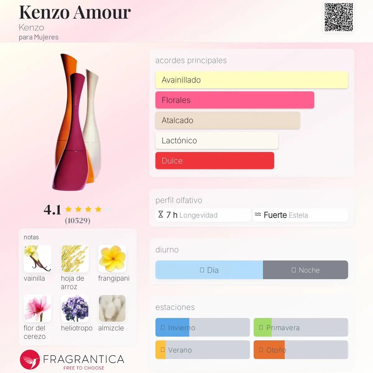 Kenzo Amour - Aromática CR