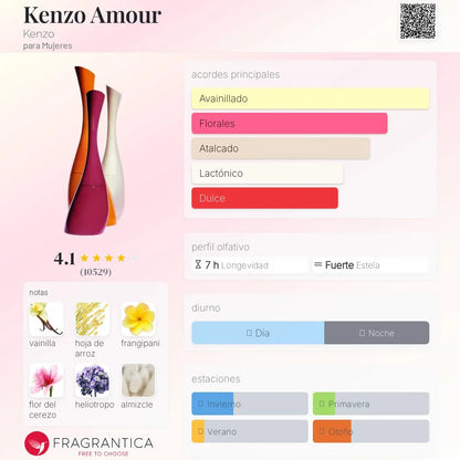 Kenzo Amour - Aromática CR