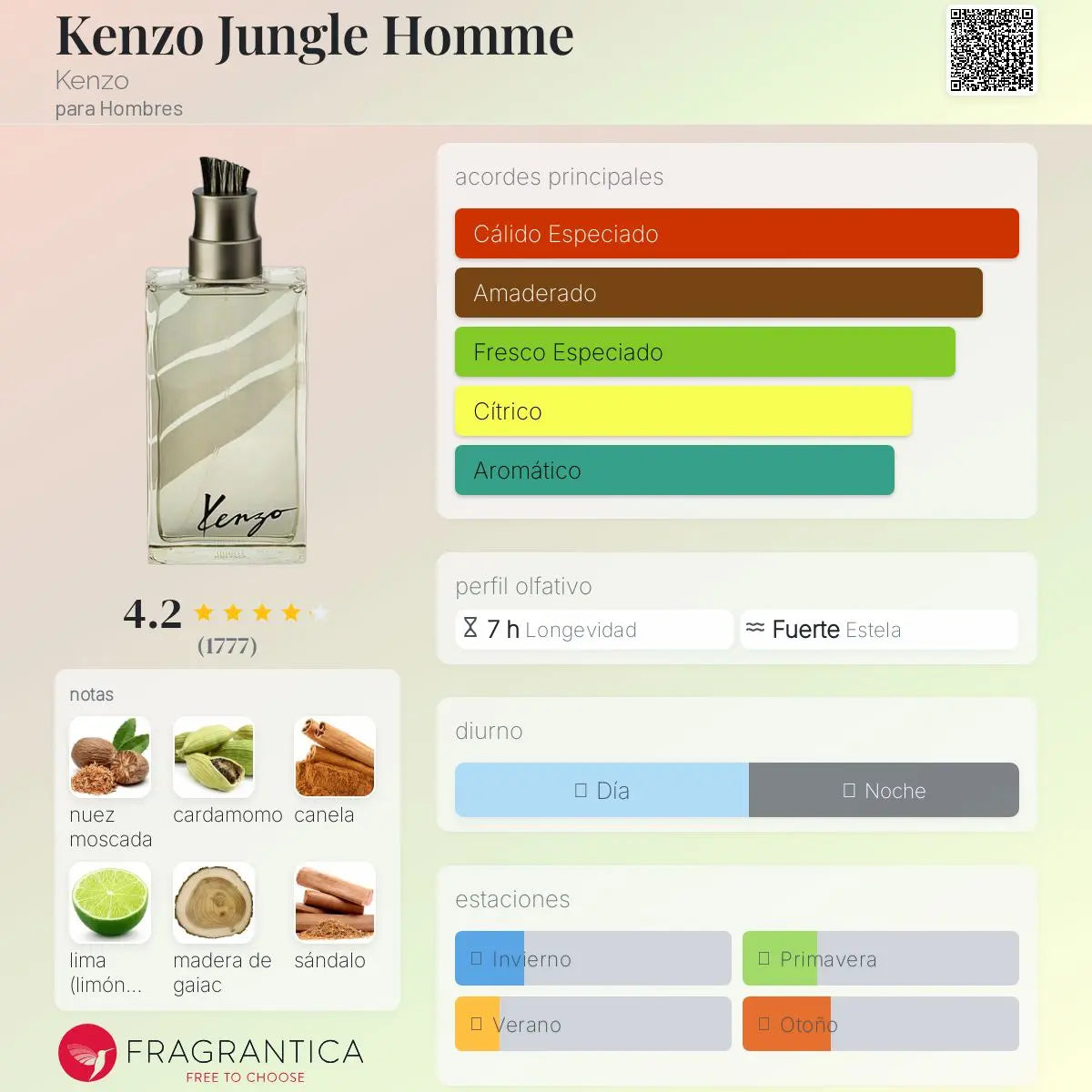 Kenzo Jungle Homme - Aromática CR