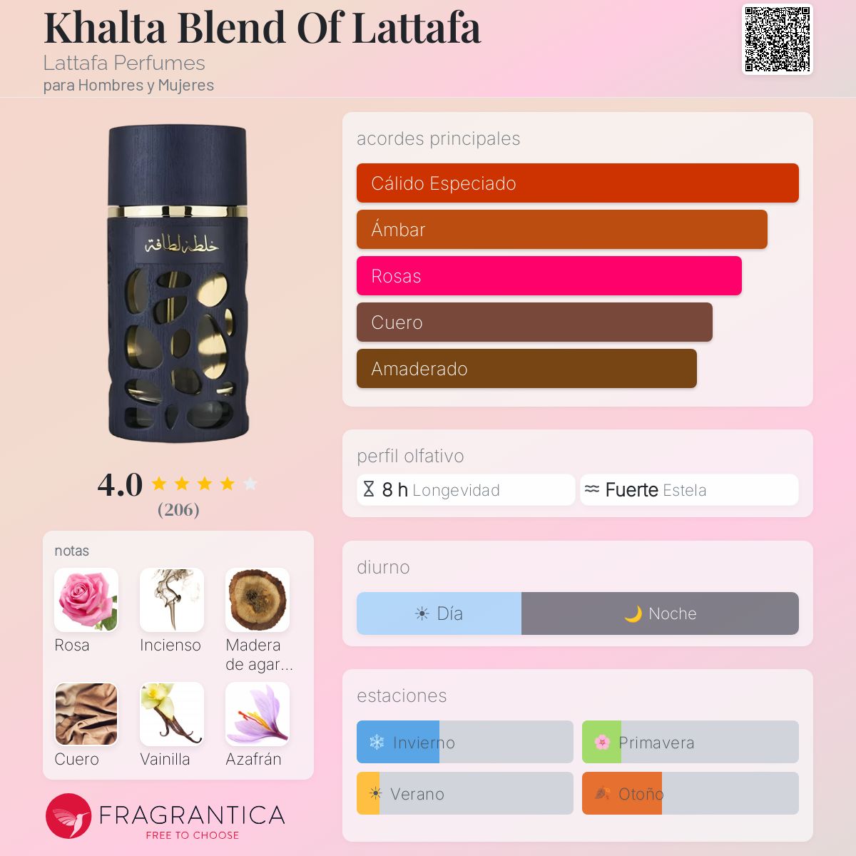 Khalta Blend Of Lattafa - Aromática CR