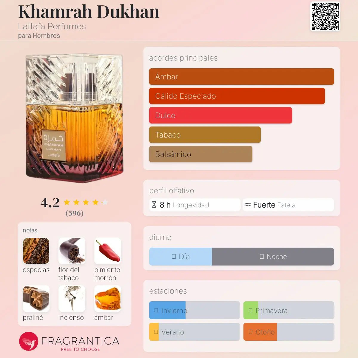 Khamrah Dukhan - Aromática CR