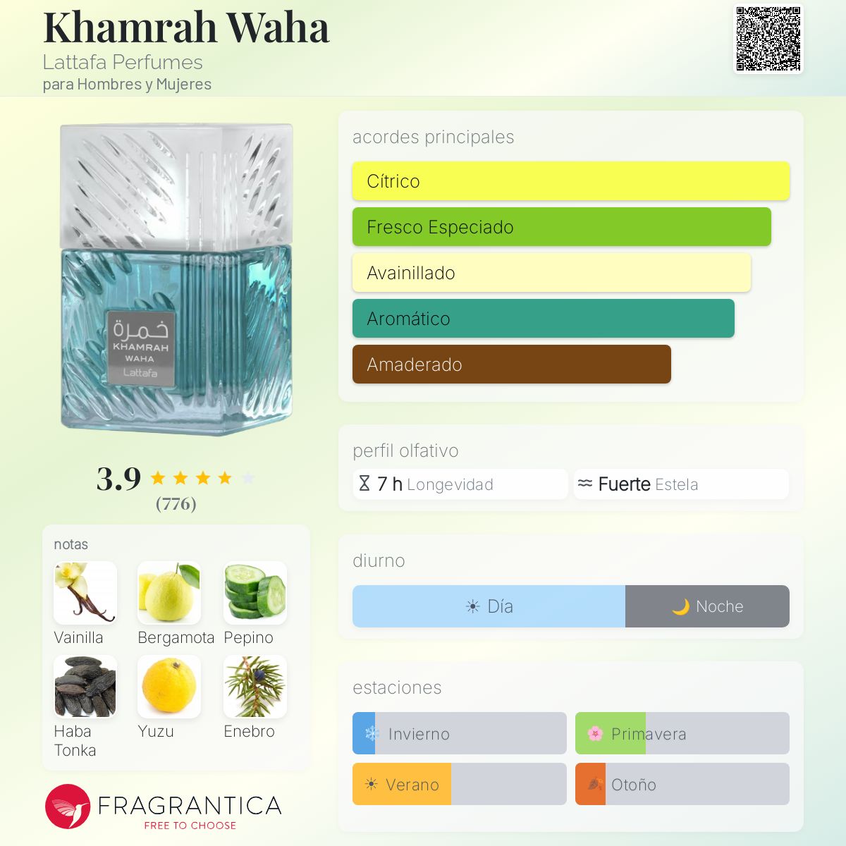 Khamrah Waha - Aromática CR