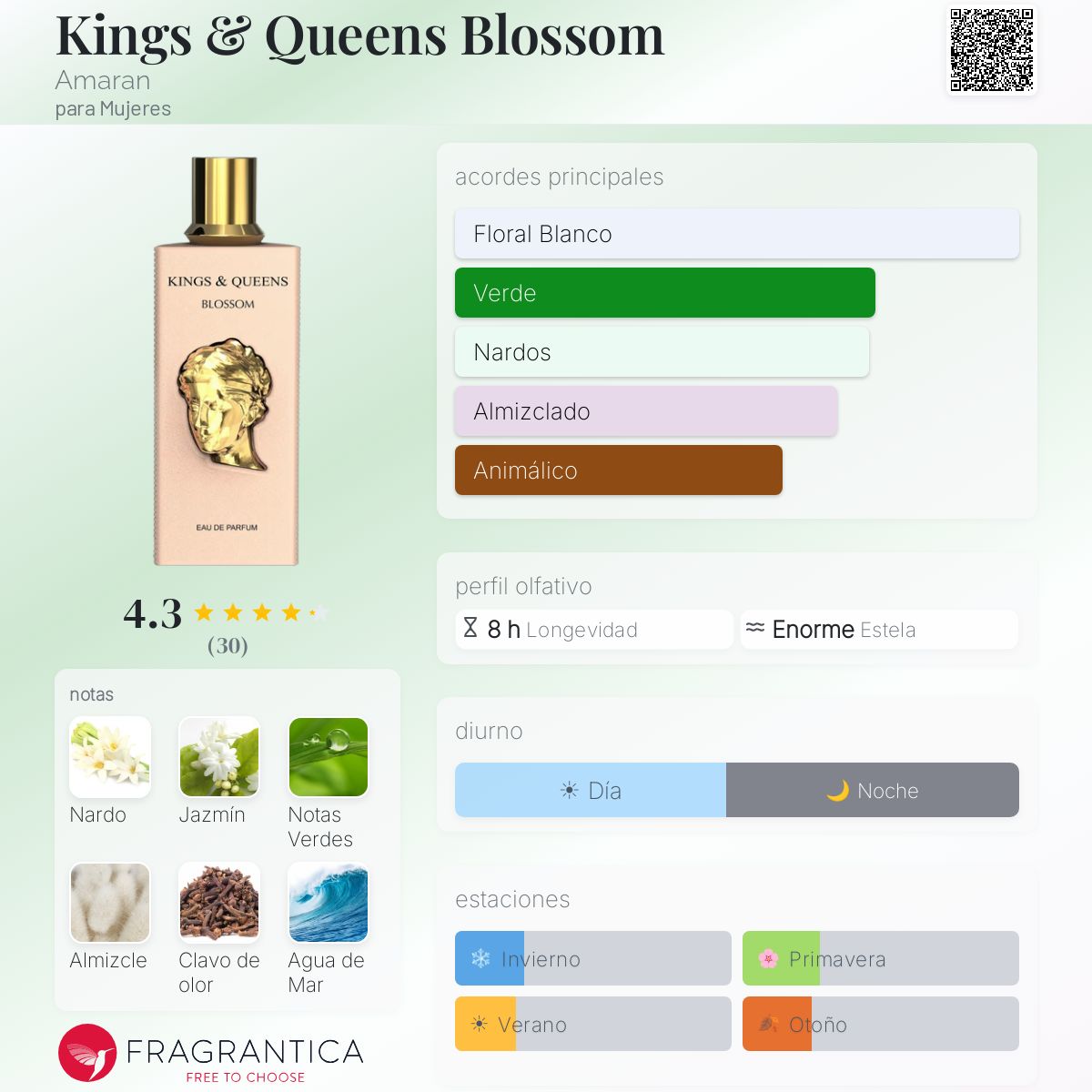Kings & Queens Blossom - Aromática CR