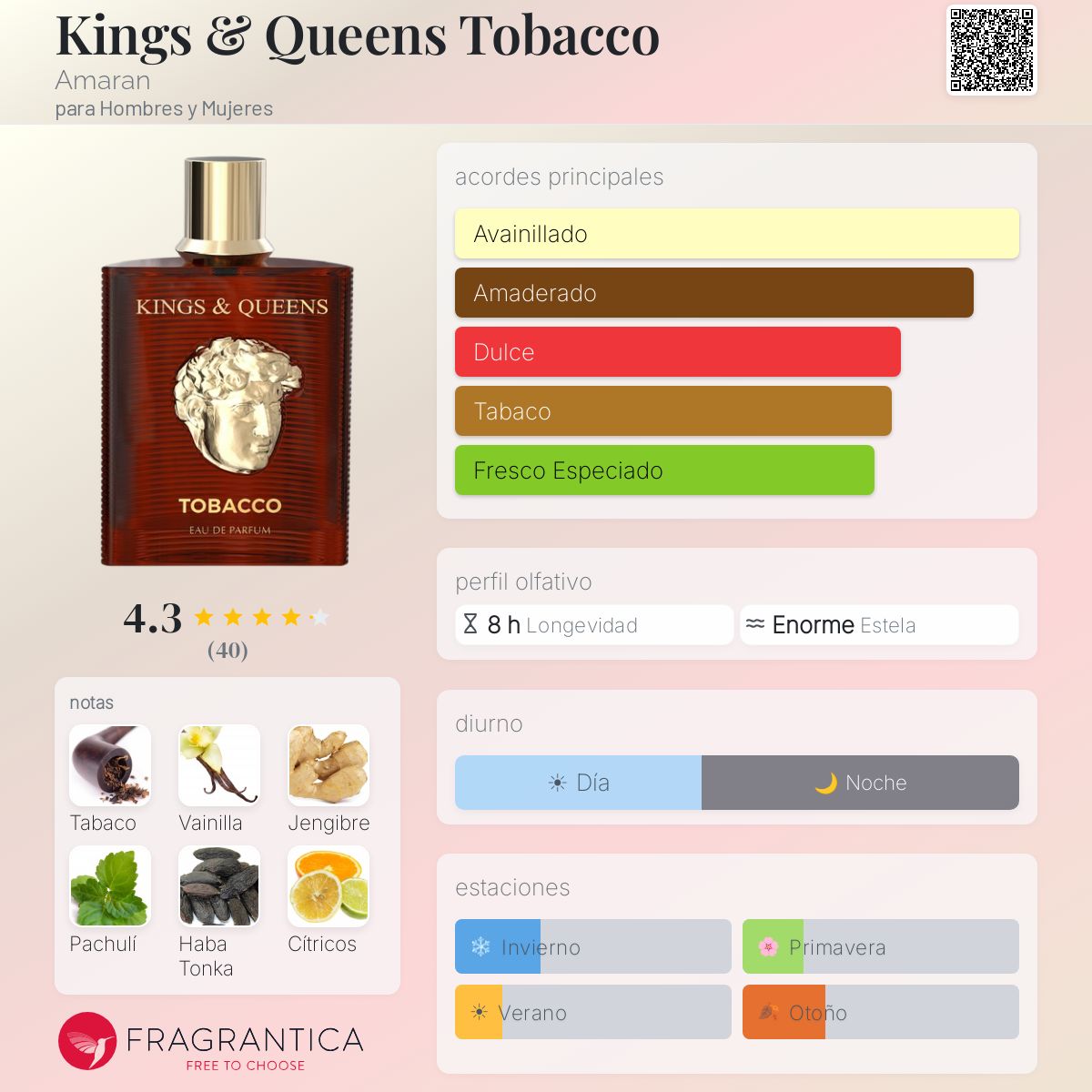 Kings & Queens Tobacco - Aromática CR