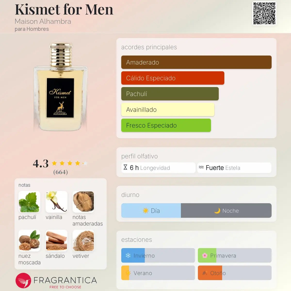 Kismet for Men - Aromática CR