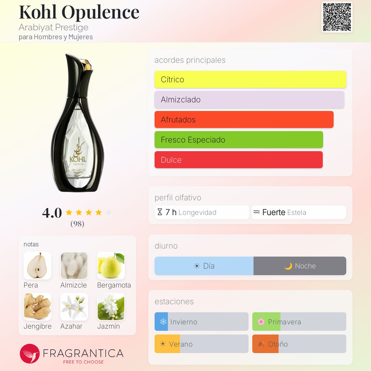 Kohl Opulence - Aromática CR