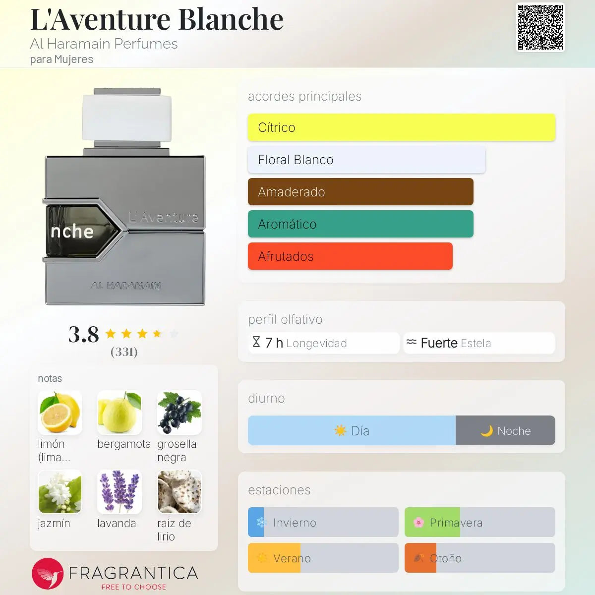 L’Aventure Blanche - Aromática CR