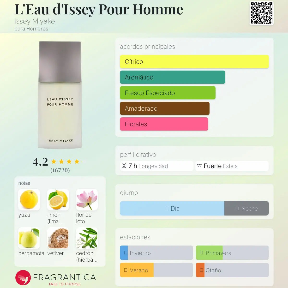 L'Eau d'Issey Pour Homme - Aromática CR