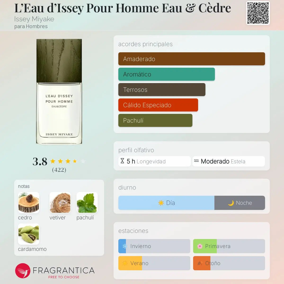 L’Eau d’Issey Pour Homme Eau & Cèdre - Aromática CR