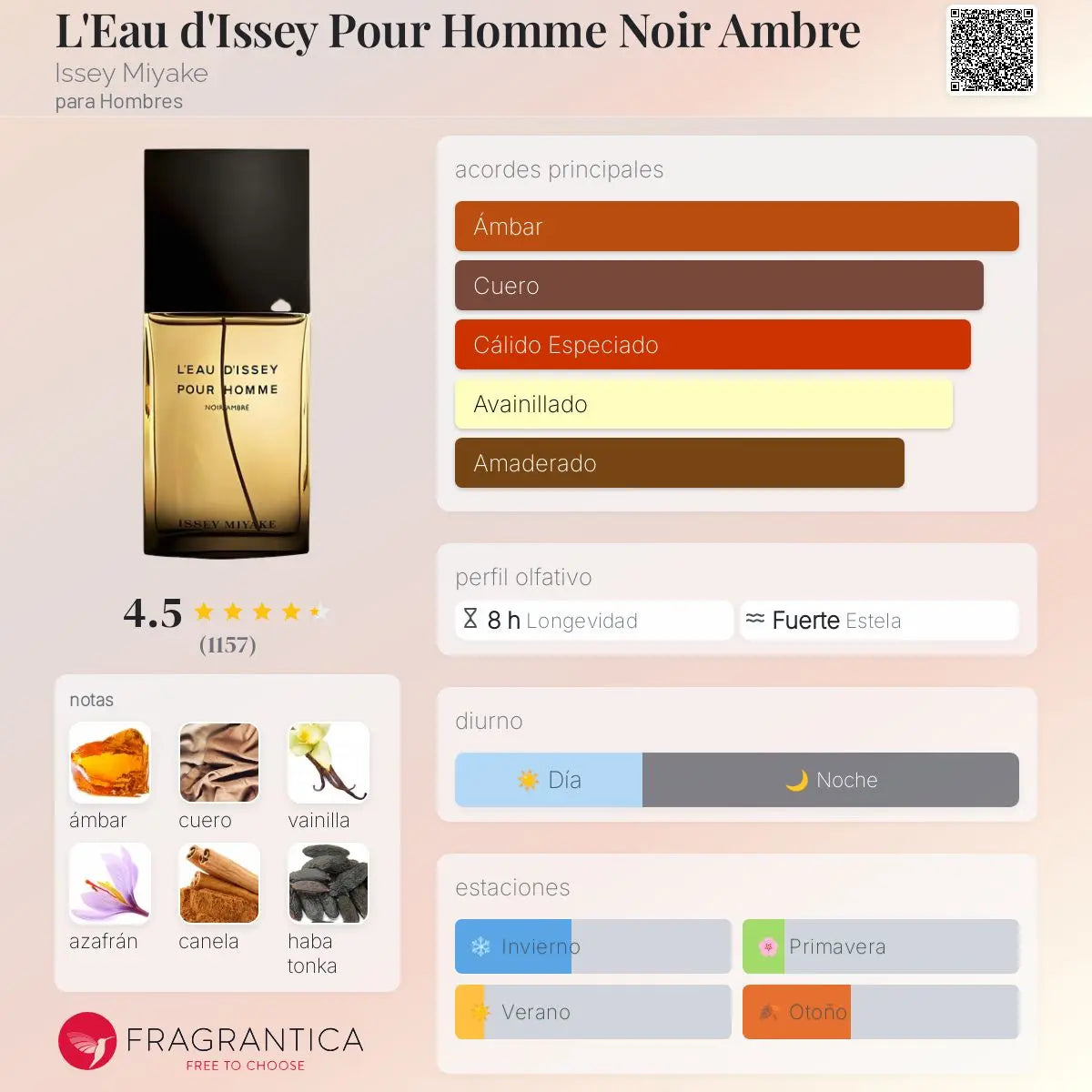 L'Eau d'Issey Pour Homme Noir Ambre - Aromática CR