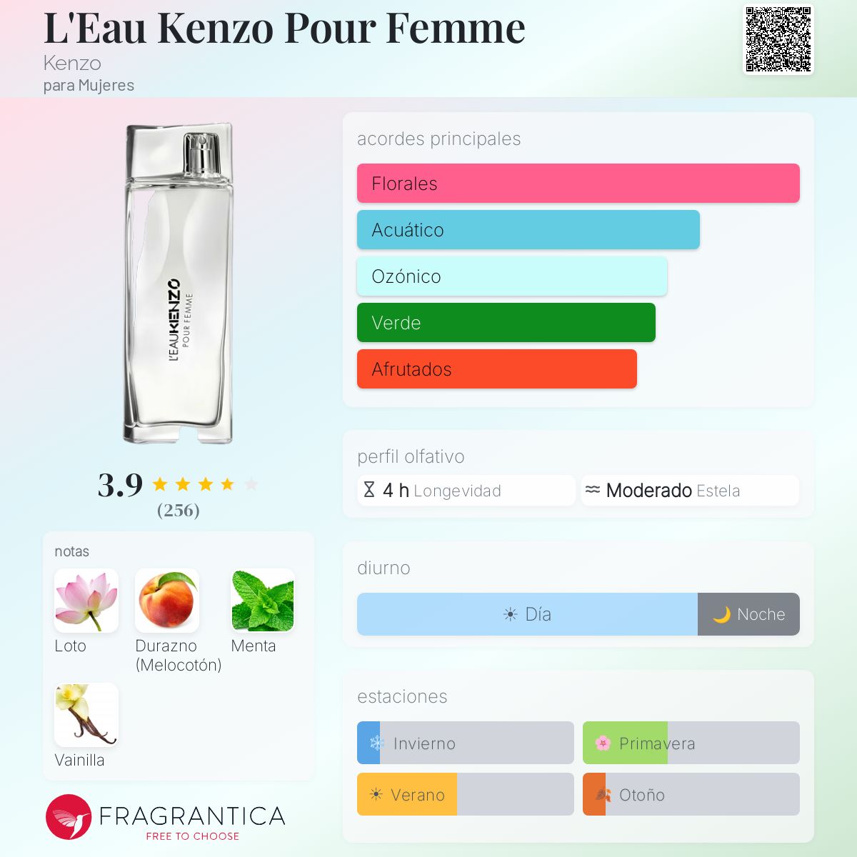 L'Eau Kenzo Pour Femme - Aromática CR
