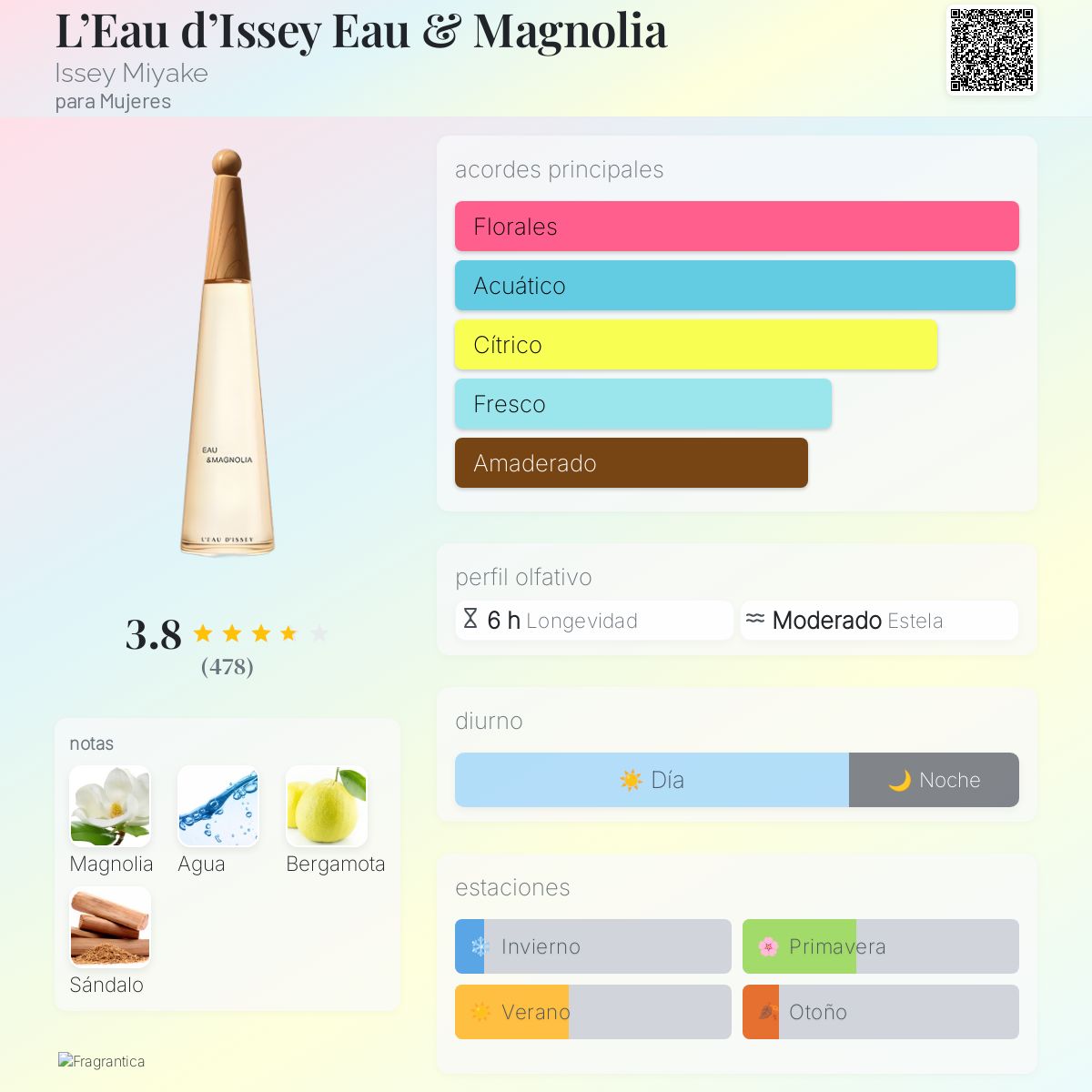Issey Miyake L'Eau d'Issey Eau & Magnolia en Costa Rica – Aromática CR