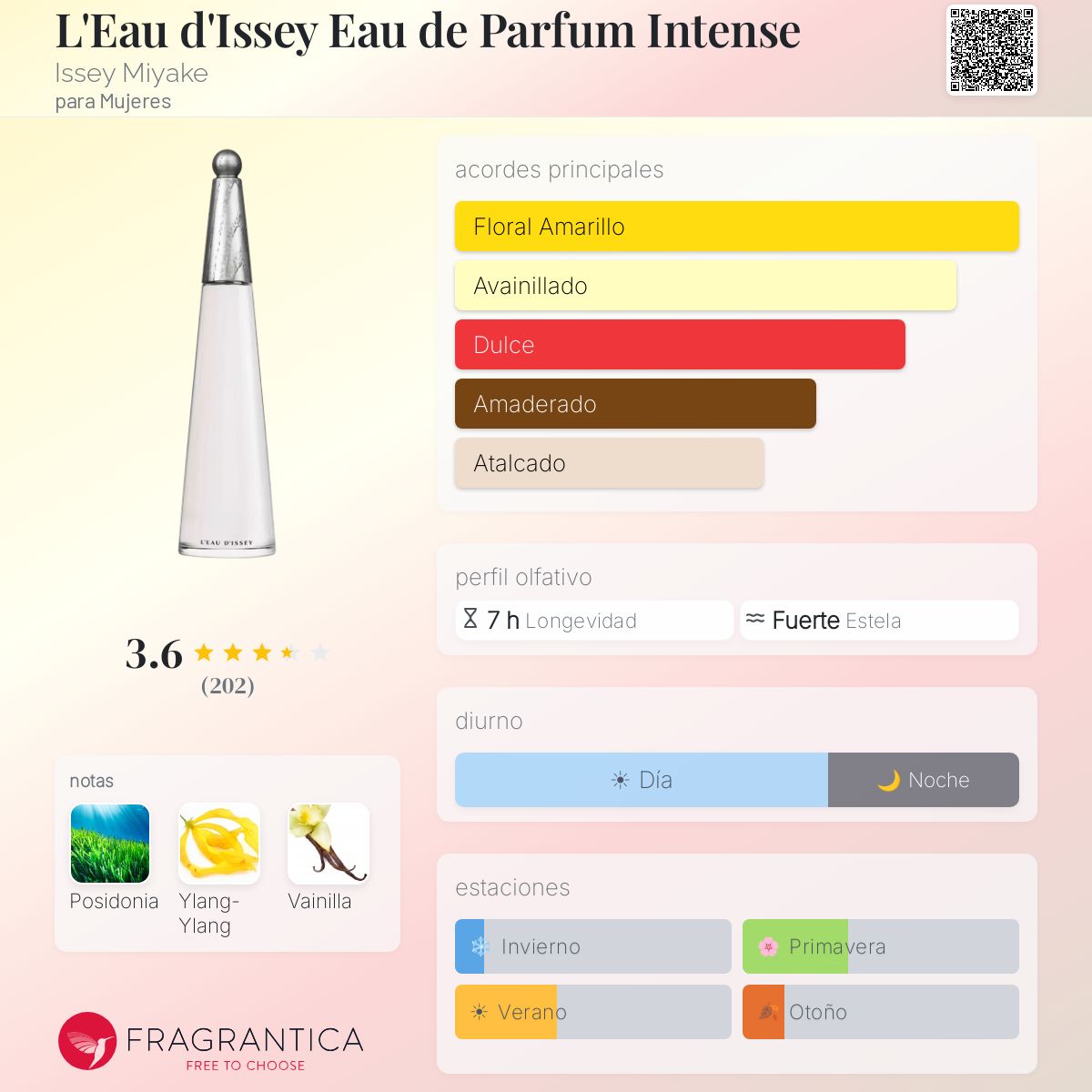 L'Eau d'Issey Eau de Parfum Intense - Aromática CR