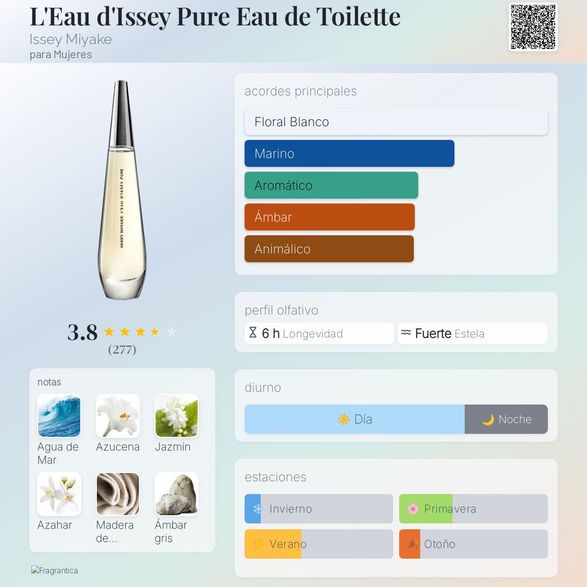 L'Eau d'Issey Pure Eau de Toilette - Aromática CR