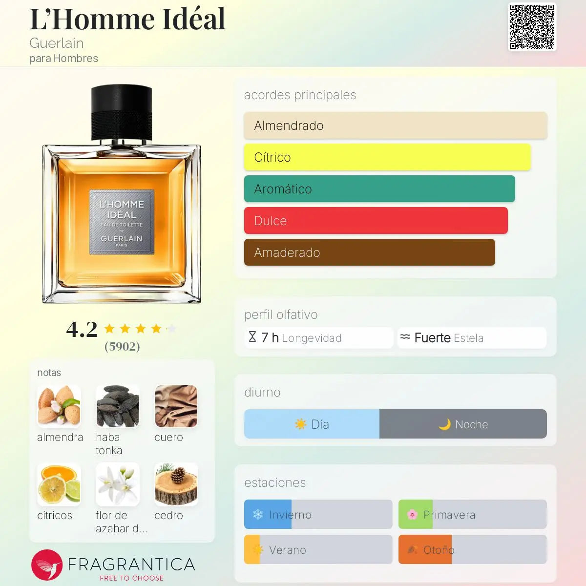 L’Homme Idéal - Aromática CR