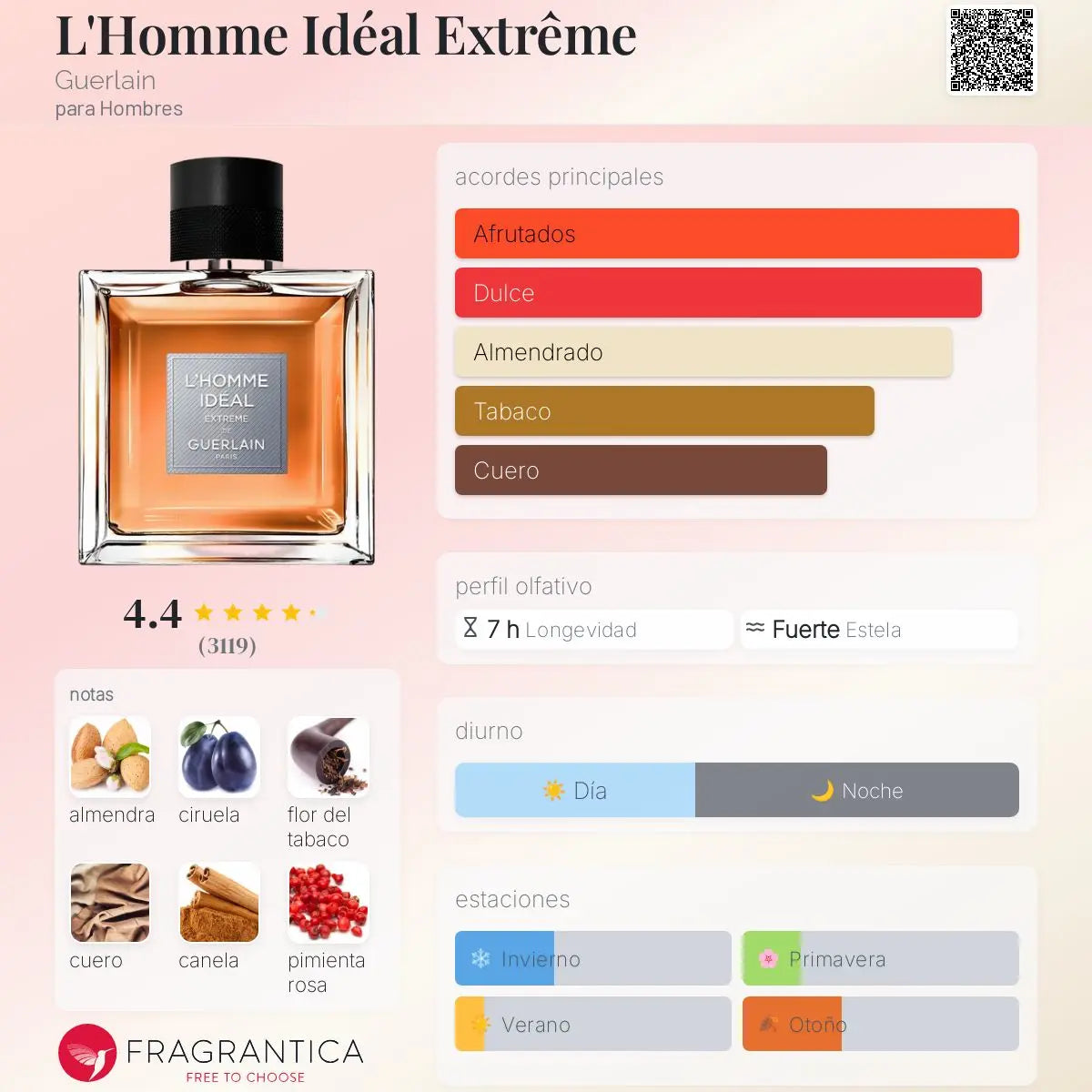 L'Homme Idéal Extrême - Aromática CR