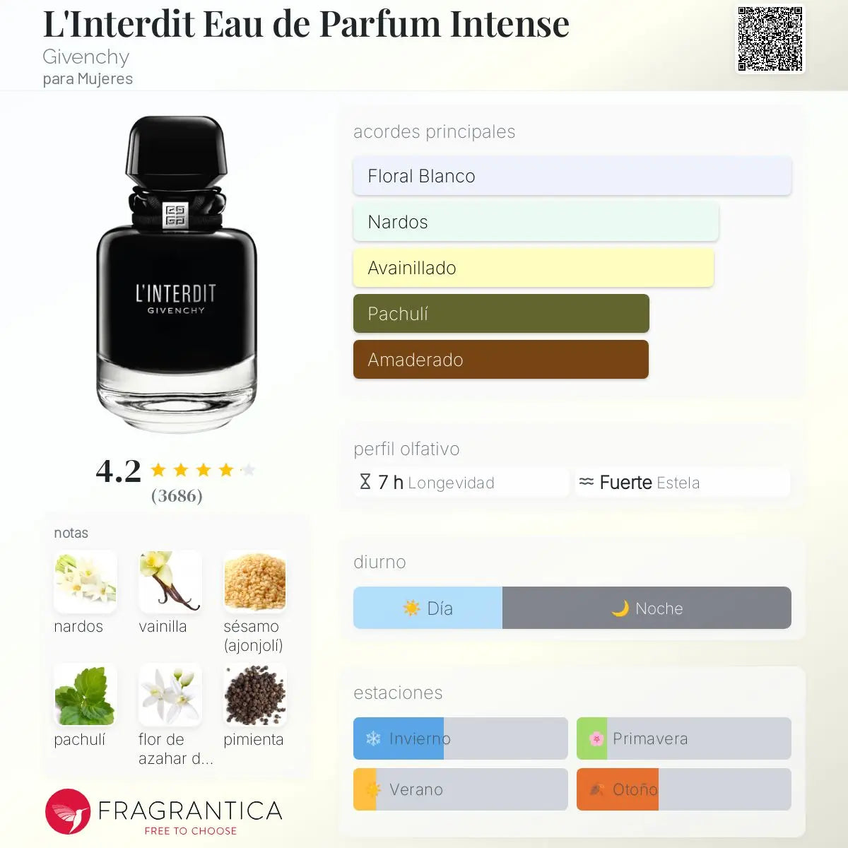 L'Interdit Intense - Aromática CR