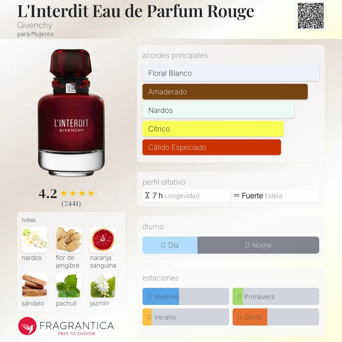 L'Interdit Rouge - Aromática CR