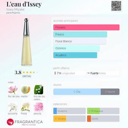 L'eau d'Issey - Aromática CR