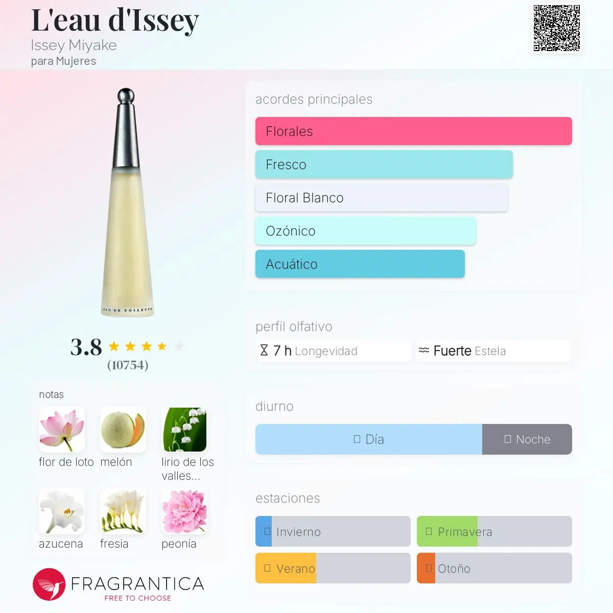 Issey Miyake L'eau d'Issey EDT para mujer – Aromática CR