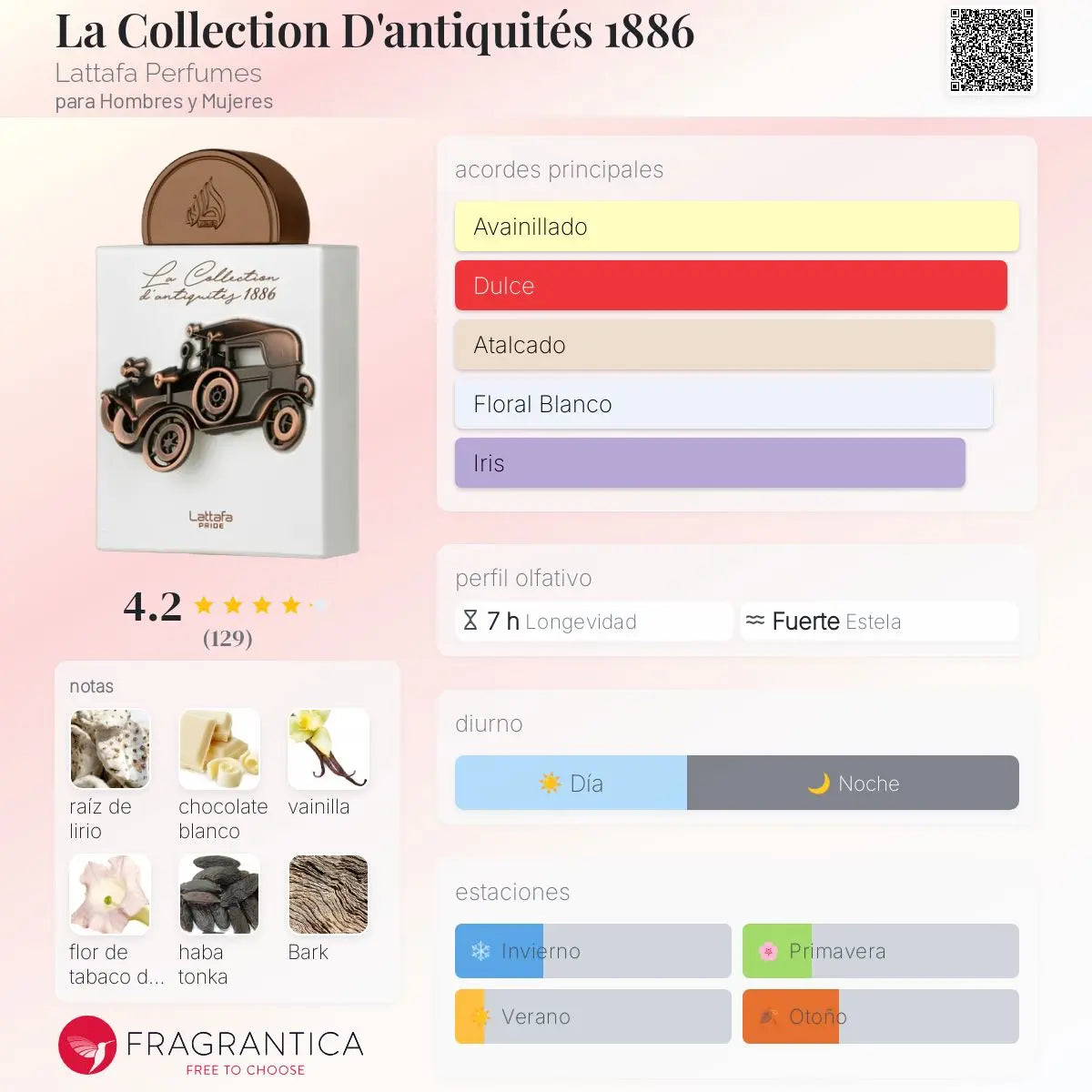La Collection D'antiquités 1886 - Aromática CR