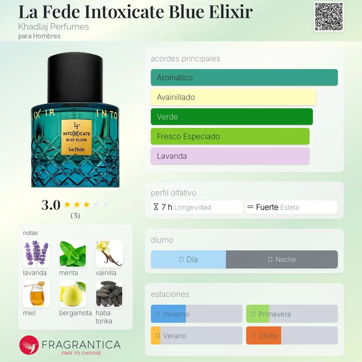 La Fede Intoxicate Blue Elixir - Aromática CR